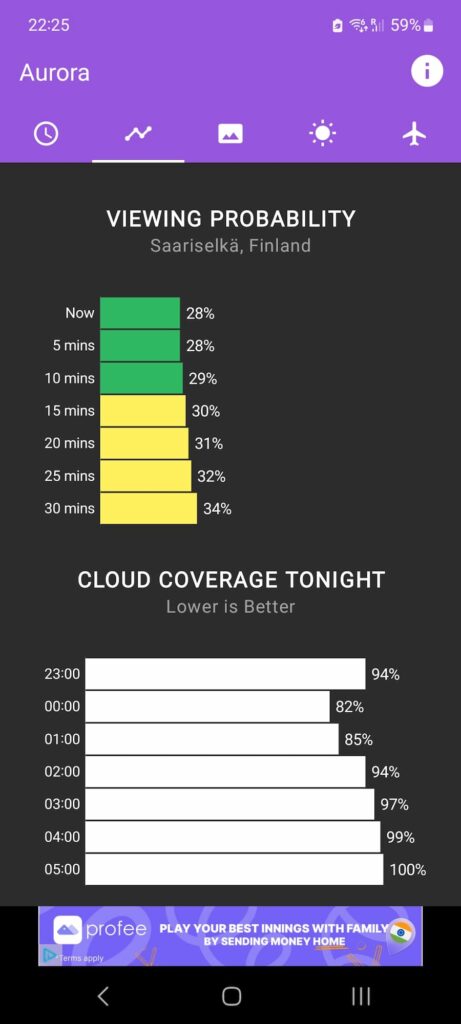Screenshot from My Aurora app showing low aurora viewing probability and high cloud coverage